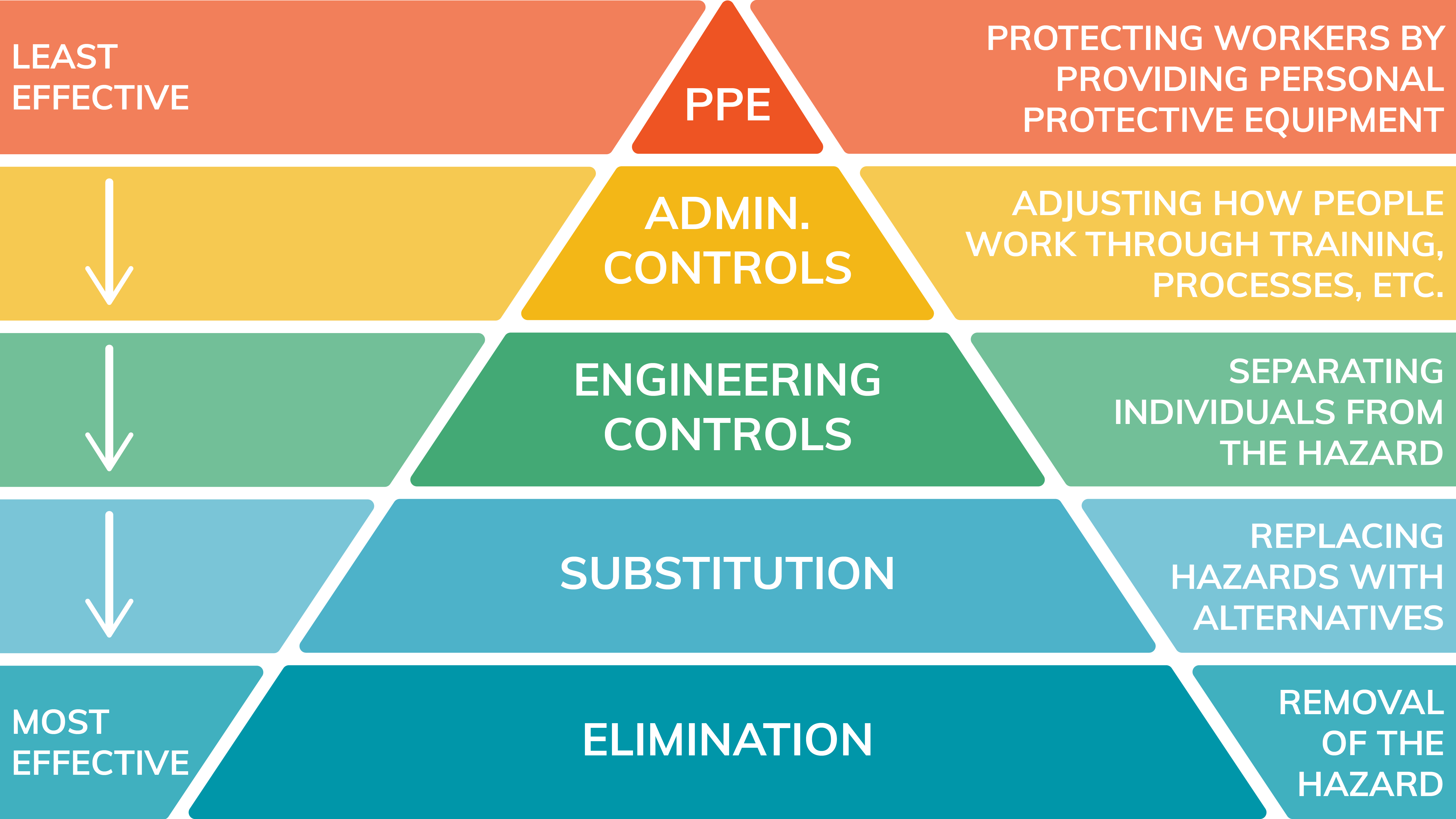 osha-hierarchy-of-safety-controls