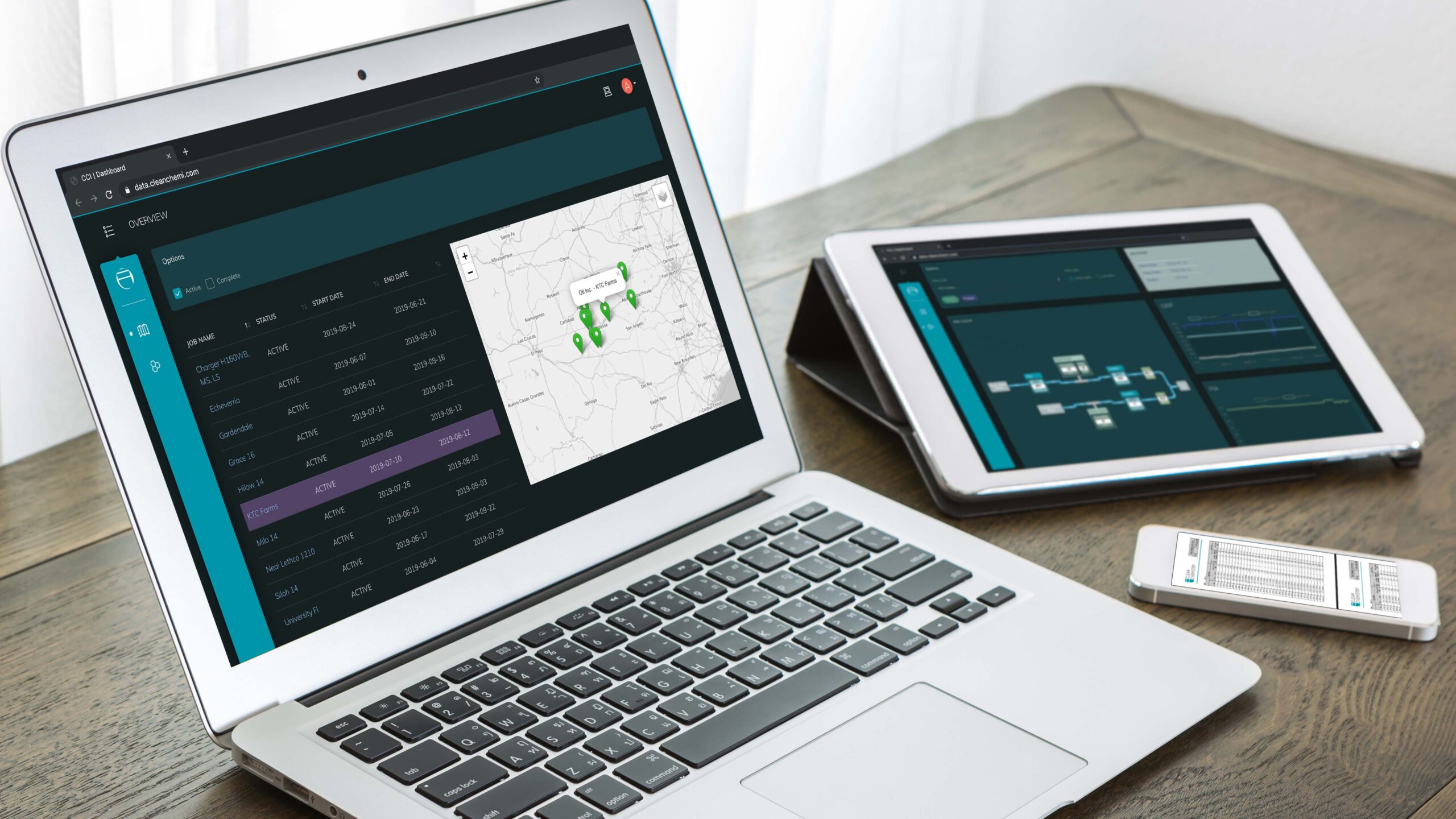 Reporting A laptop, tablet and phone display automated monitoring and reporting.