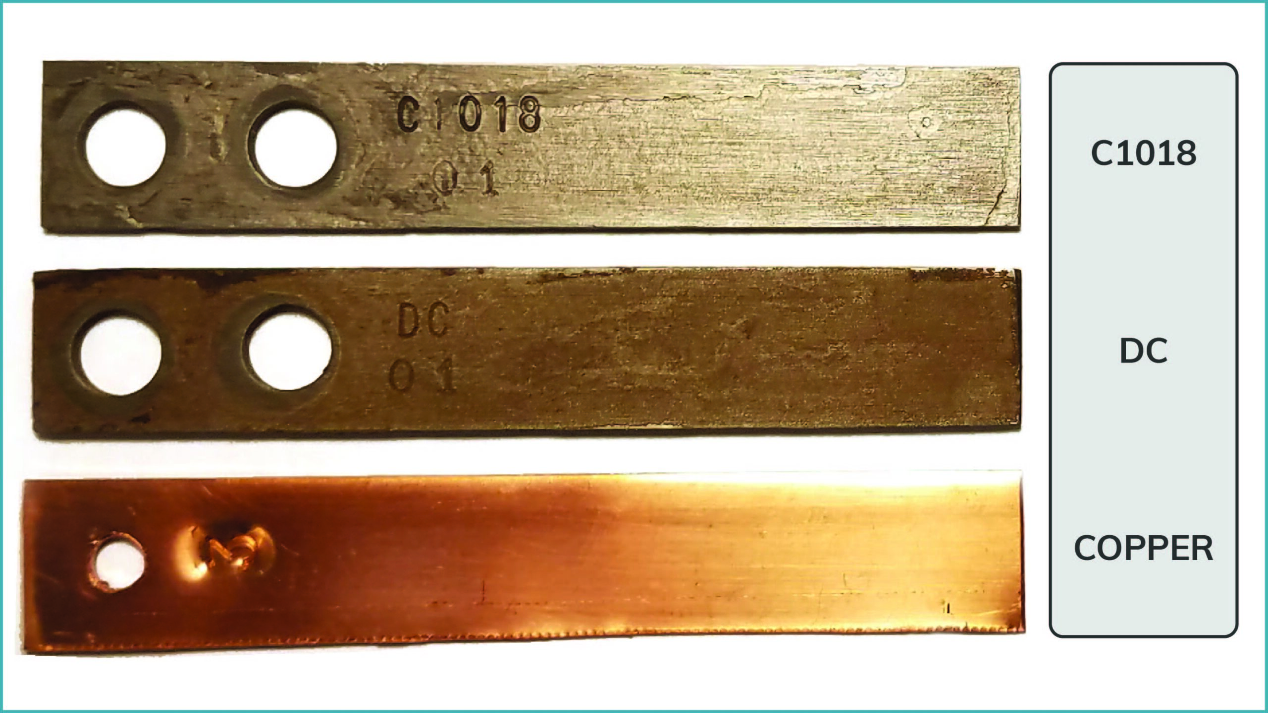 Three corrosion coupons show the effect of dissolved oxygen on metal
